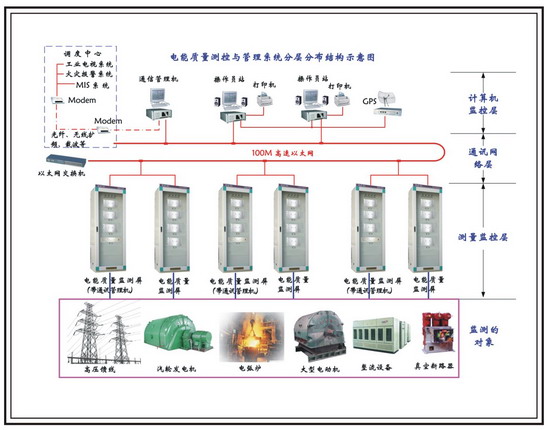 电能质量监测系统2.jpg